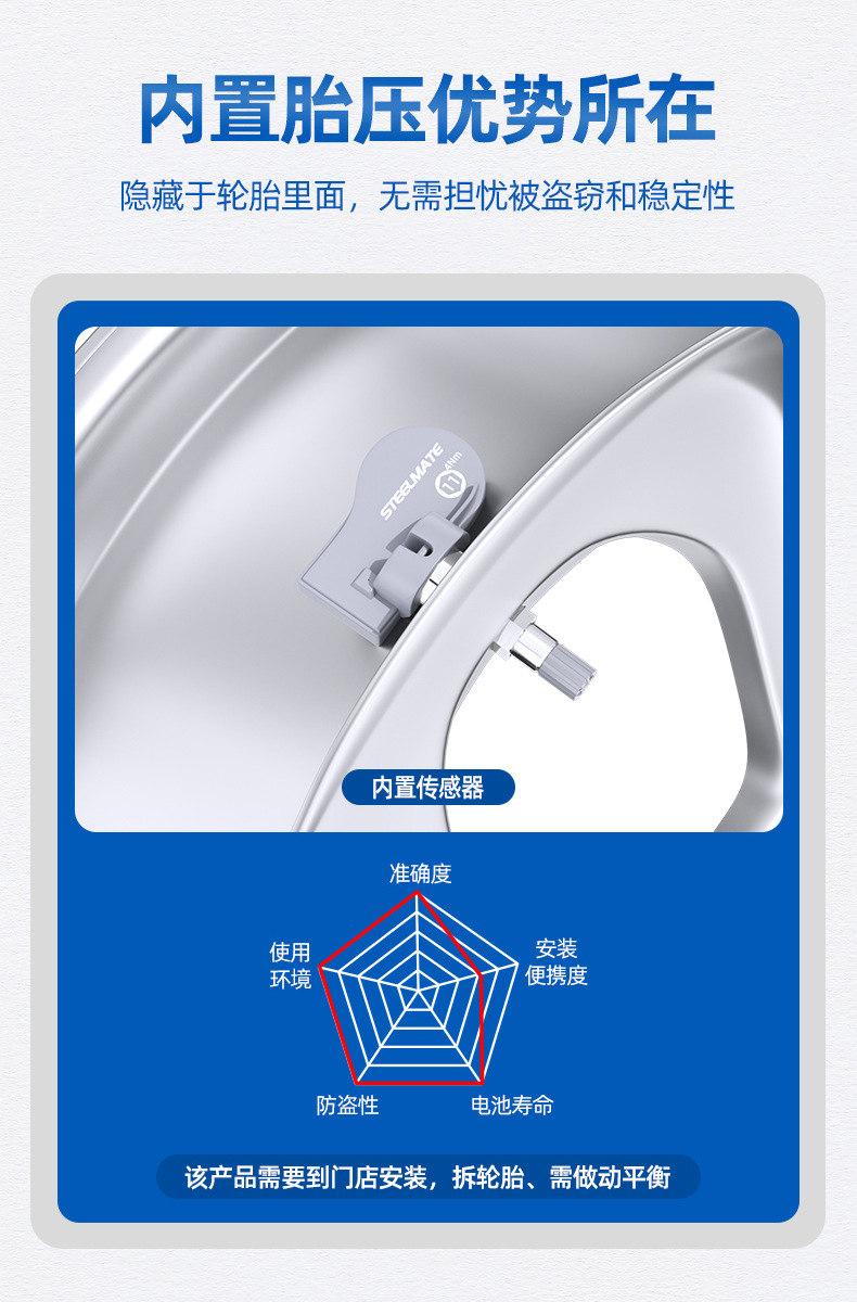 Loyal Guard is suitable for Honda 23 11th generation Accord British style built-in tire pressure monitor Special modification