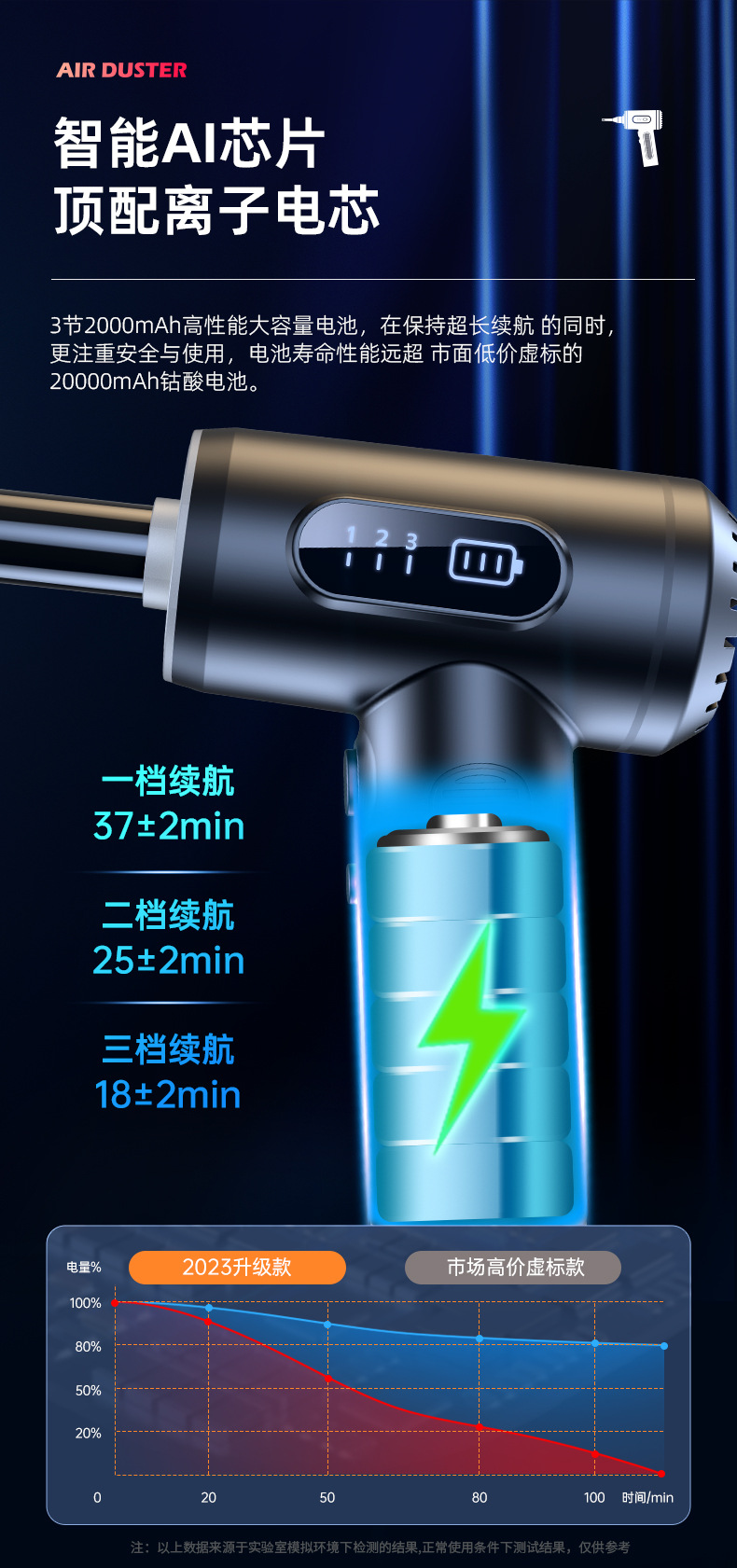 Blow-suction integrated car vacuum cleaner, best-selling cross-border product, portable wireless handheld vacuum cleaner, dual-use for home and car