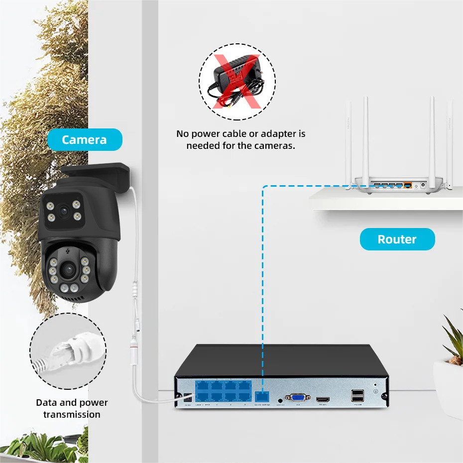 POE网络4K监控摄像头套装高清双目枪球联动摄像头CCTV监控系统