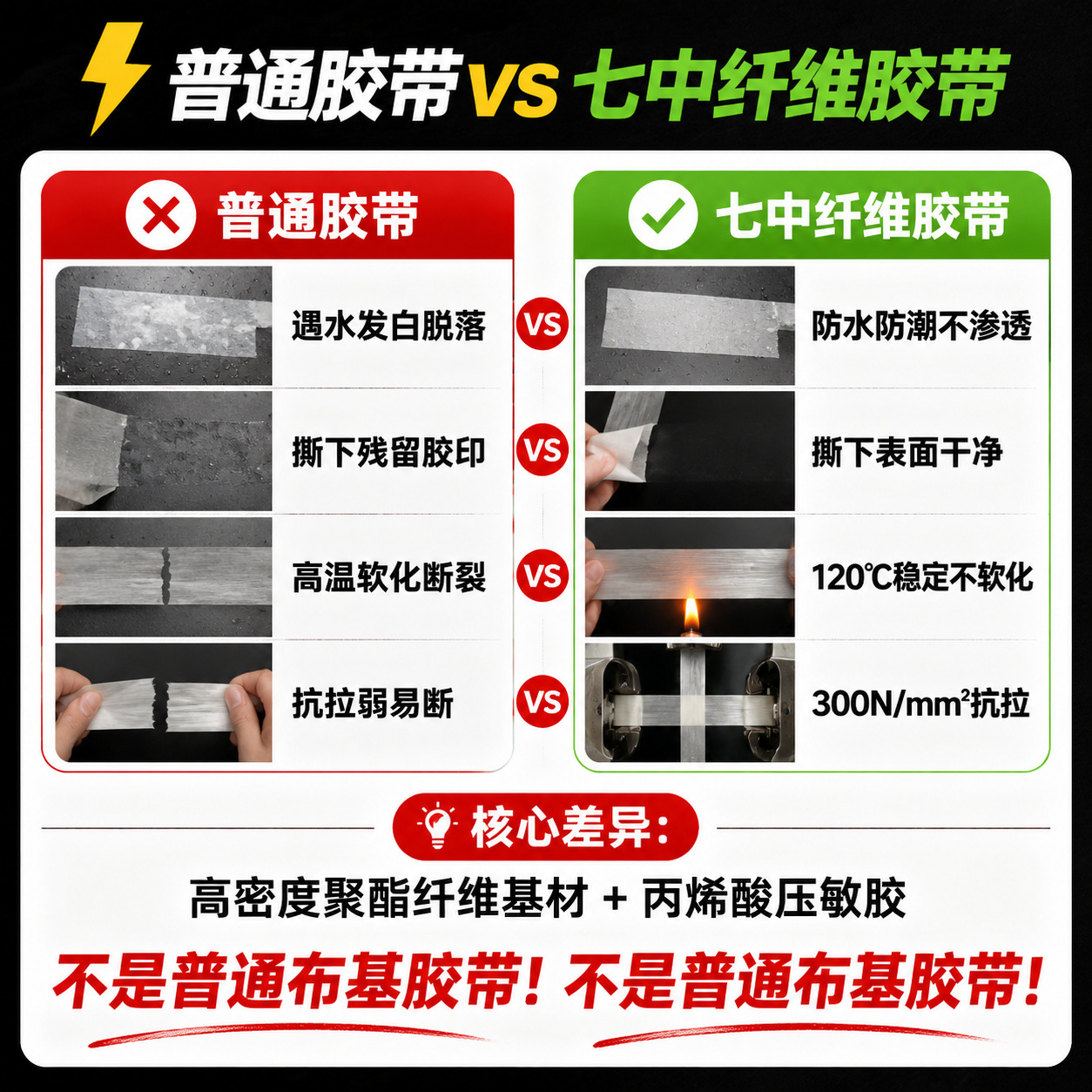 防水纤维胶带航模锂电池不残胶强力固定玻璃网格批发耐高温胶带