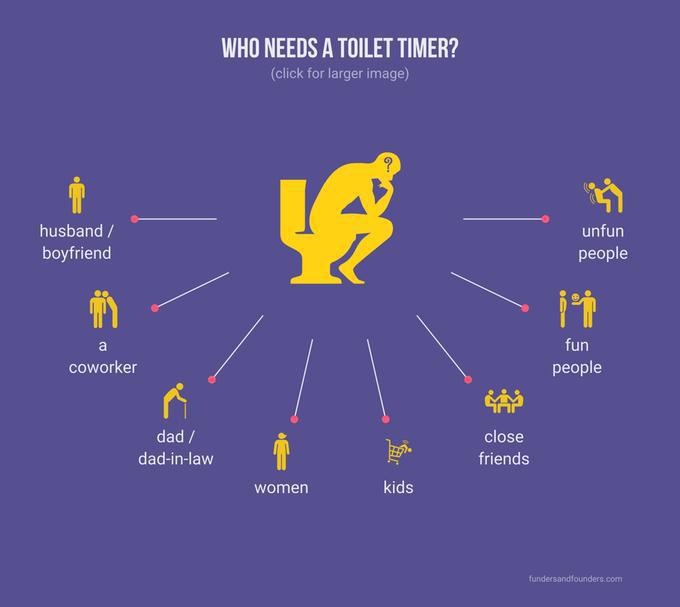 Nuevo Amazon transfronterizo reloj de arena inodoro de cinco minutos temporizador de modelado herramienta de descompresión