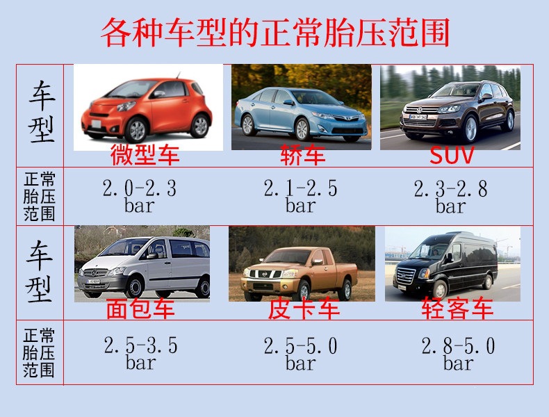 Suitable for high-precision tire pressure gauges with pressure inflation heads, car tire pressure monitors, and inflating guns