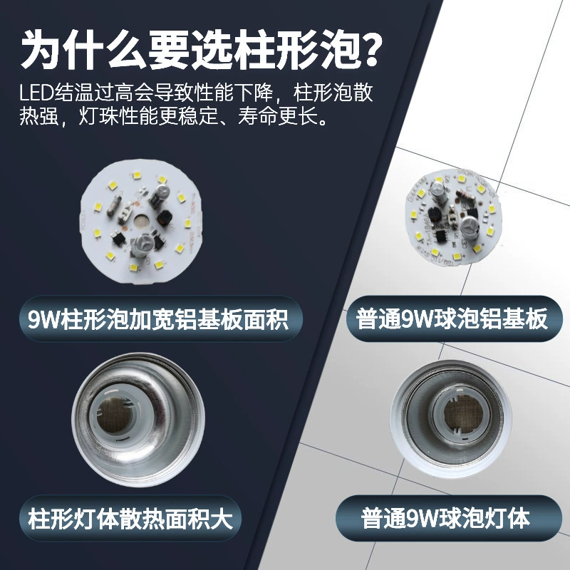 LED сверхяркая энергосберегающая лампа для помещений, защита глаз, с резьбовым цоколем