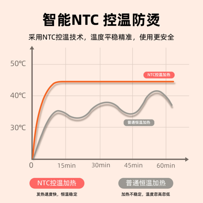 膝関節マッサージ器 音声機能付き膝マッサージ器 充電式 振動 家庭用 温熱 膝サポーター 理学療法器 インテリジェント温度制御|undefined