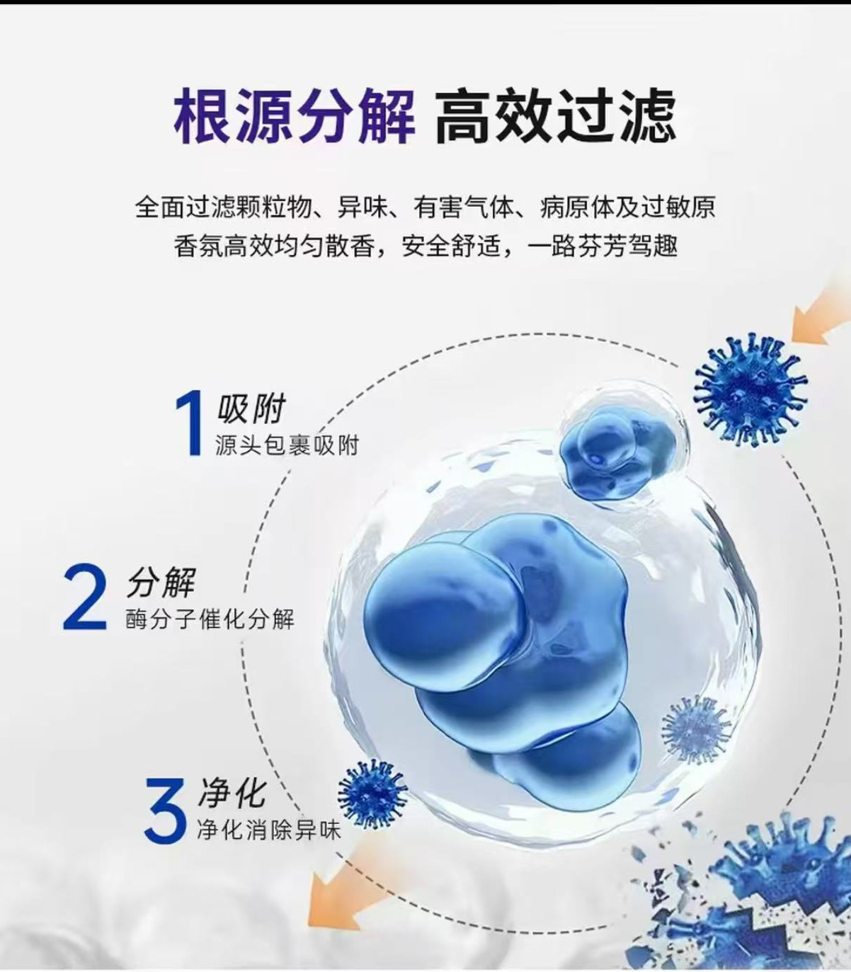 Suitable for Lynk & Co Car Fragrance Air Conditioning Filter with Scent Filter, Air Filter, Filter Net, Purification