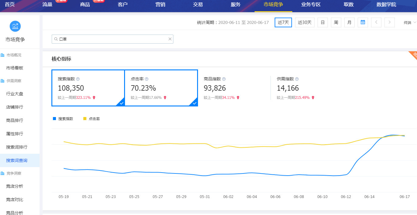 打造高点击主图的三大要素