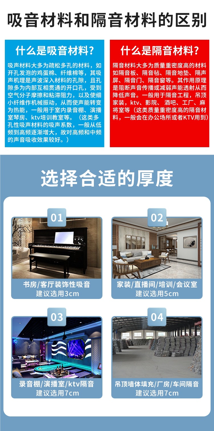 Soundproof Cotton, Sound-Absorbing Cotton, Super Sound-Absorbing Wall, Egg Cotton, Ktv Special Soundproof Board Artifact, Bedroom Household Material