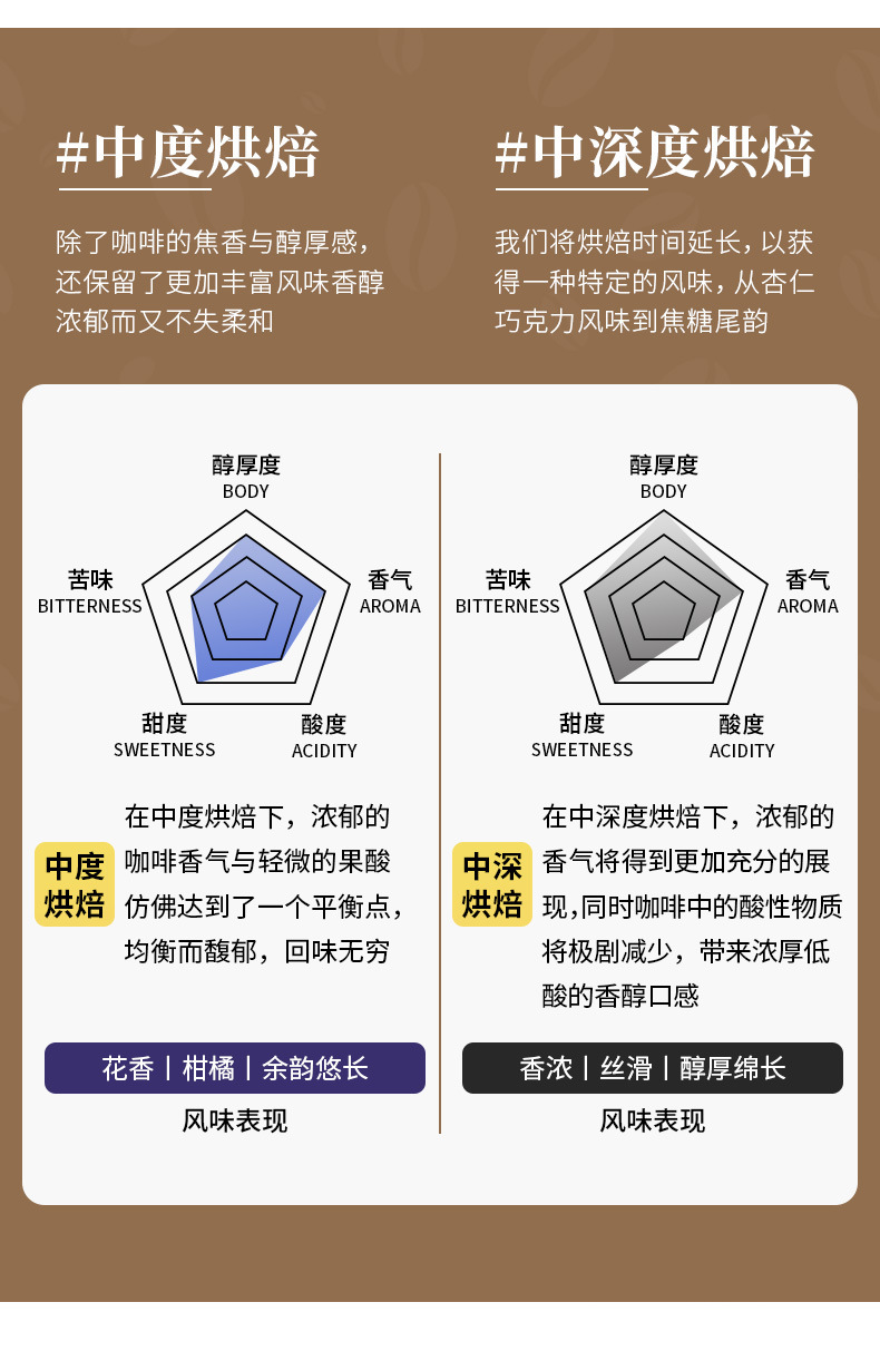 咖啡豆2口味详情_03.jpg