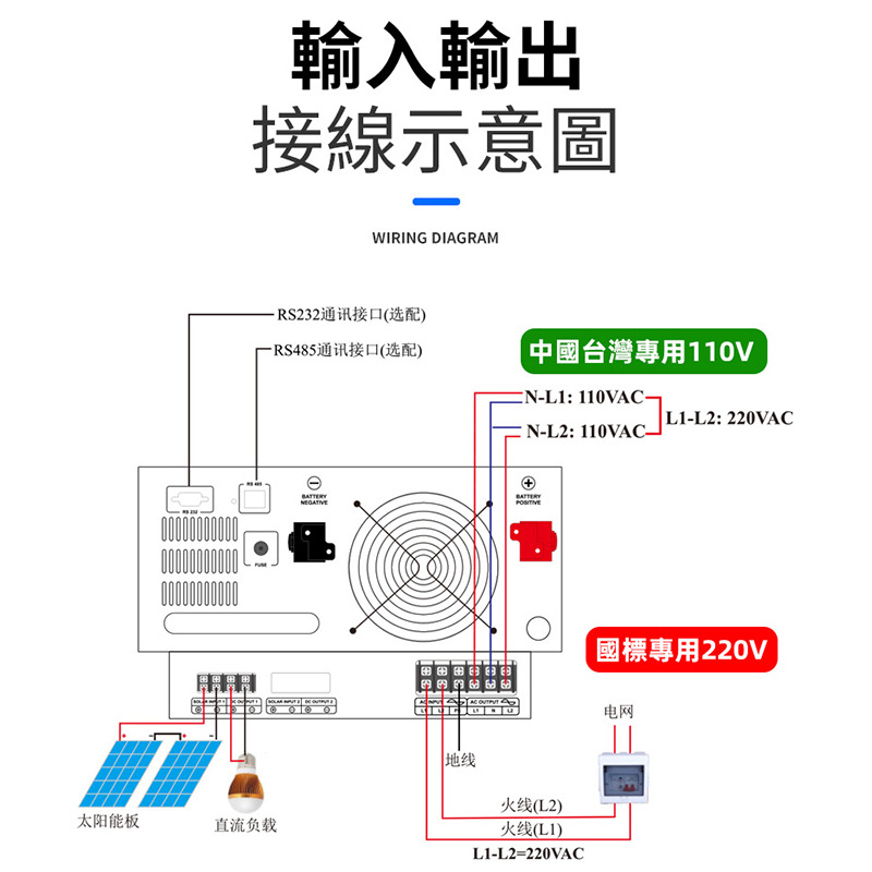 EE.UU. estándar 110 / 220V Taiwán 6kw inversor solar todo en uno anticorrente 5kw fuera de la red control inverso