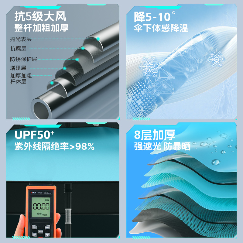 (Wholesale), universal windproof umbrella, increased thickness, sun protection 2