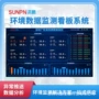监控智能环境新能源显示屏