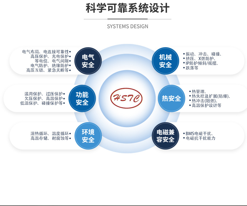 Electric vehicle battery takeaway lithium battery 48V battery tricycle Ningde era full capacity ternary lithium battery