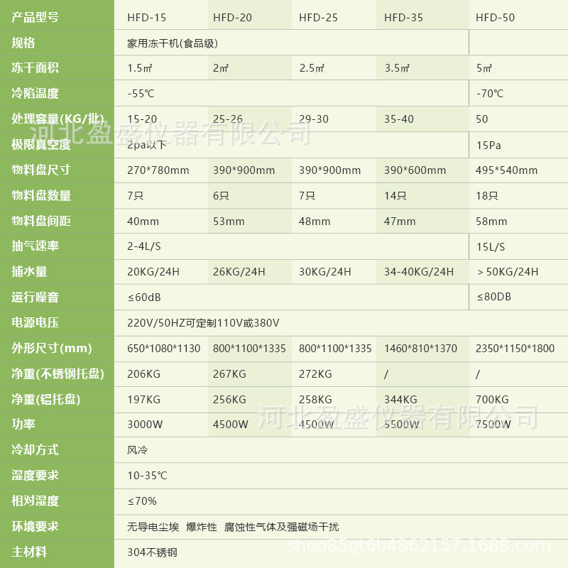 HFD-15-20-25-35-50参数.jpg