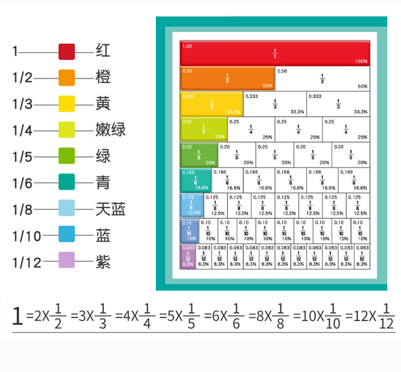 磁性分数盘演示器分子分母认知加减运算三年级小学数学磁力教具-阿里巴巴