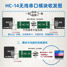 HC-14�o��ģ�KLoRa����ͨ��433MHz͸���l�����3�����ݔ���x