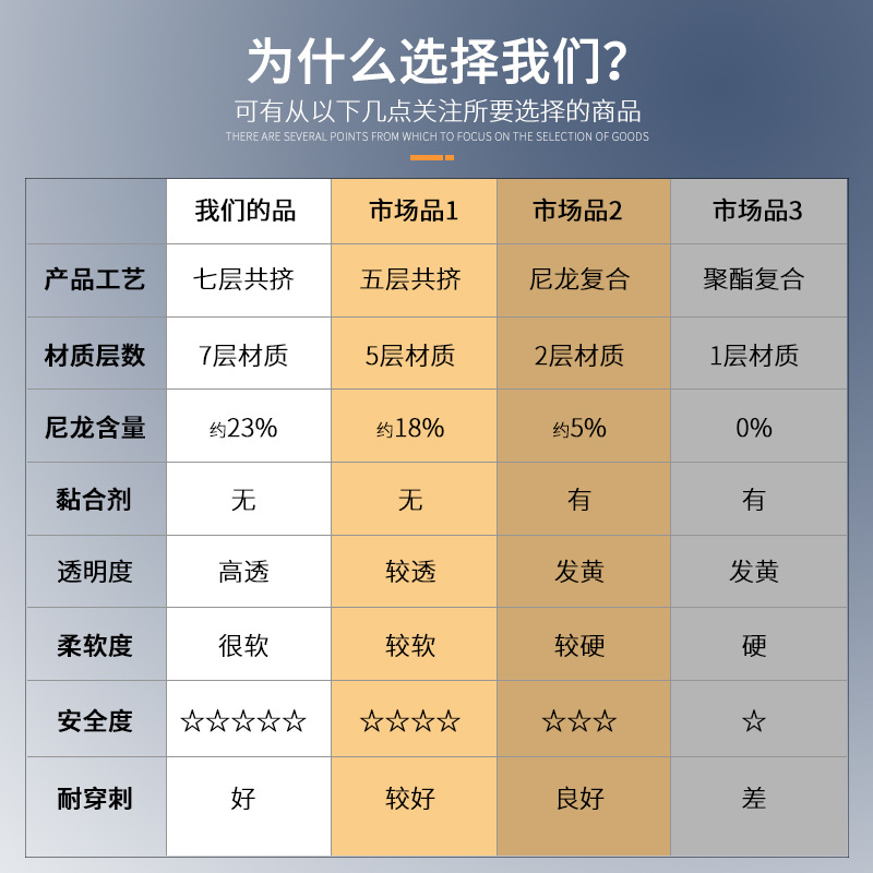 19 de seda engrosada hogar grueso punto grano bolsa de vacío de alimentos bolsa de envasado al vacío bolsa de vacío de malla