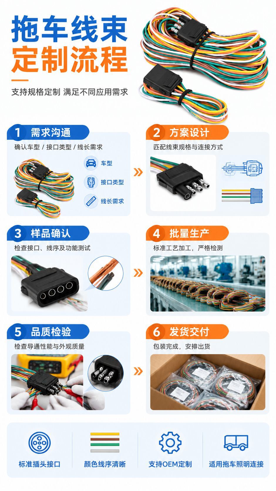 Cross-Border Universal Car Wiring Harness Adapter Cable for European and American Vehicles, Suitable for Pickup Trucks and Rvs
