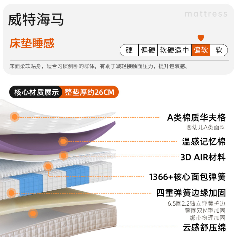Ximeng E 모델 26cm(부드러운 수면 느낌) 와플 원단 + 2cm 빵 스프링 + 2cm 온도 감지 메모리 폼 + 3D 에어 섬유 + 18cm 4개
