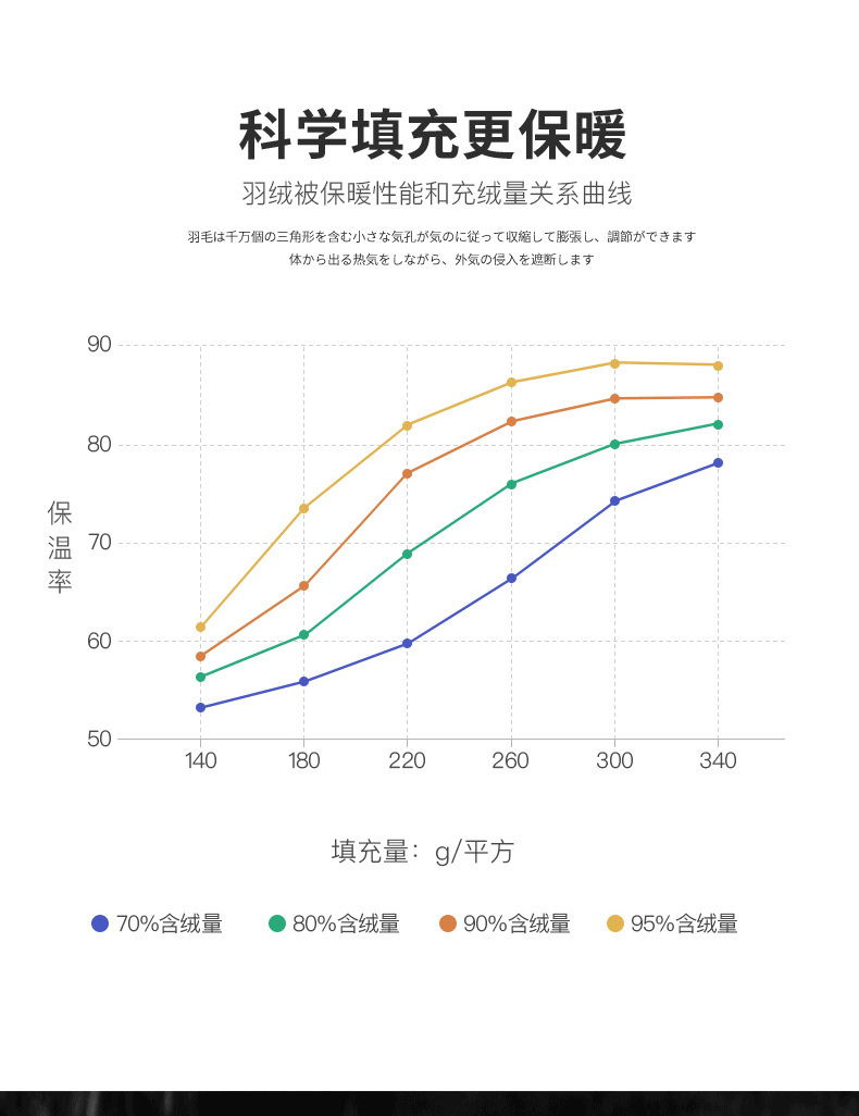 希尔顿羽丝绒被芯加厚保暖羽绒冬被酒店被春秋被子礼品被团购批发详情5