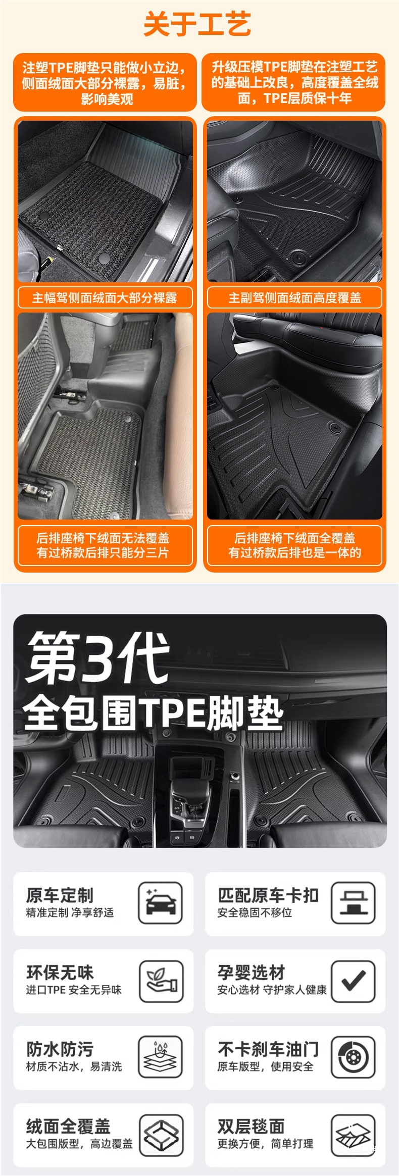 Five Blessings Golden Bull Full Surround Tpe Car Floor Mats for Audi A6L, Tesla, Byd, Envision, Peihui