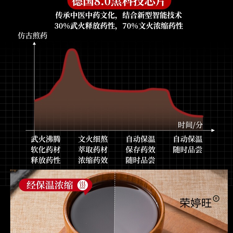 紫砂中药煎药壶全自动家用电煎中医插电药罐煲熬中药砂锅机煮神器|undefined
