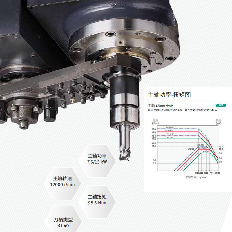 �϶�������ԭ��ɽ���������ո�Ч��ʽ�ӹ�����DNM4005