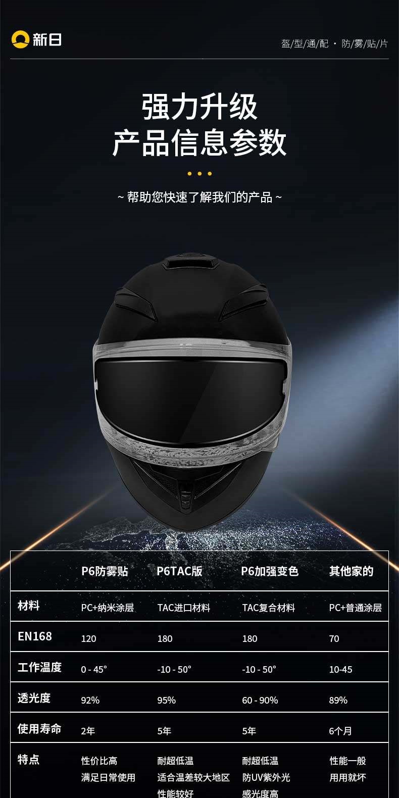 Suitable for Xinri universal helmet lens anti-fog film, high-definition motorcycle full-face and half-face helmet anti-fog protective film