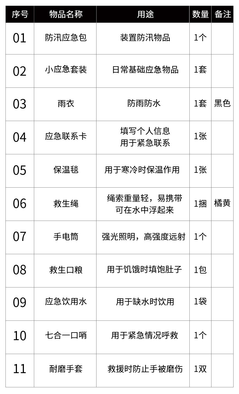 Outdoor Flood Prevention Emergency Kit Typhoon Rainy Season Flood Prevention and Rescue Emergency Rescue Supplies Multi-Purpose Flood Prevention Bag