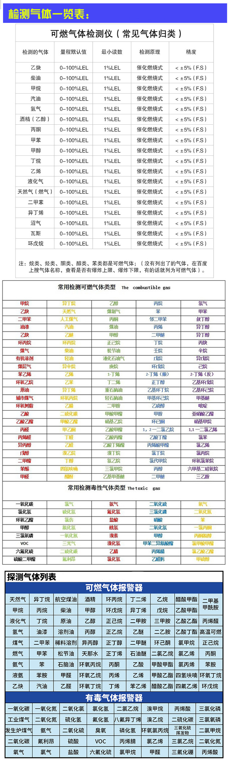 8气体一览表.jpg
