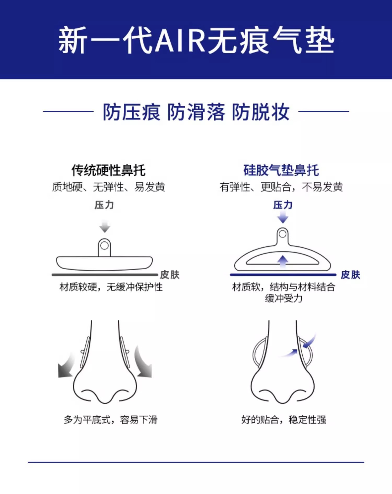 眼镜鼻托配件盒硅胶鼻梁托减压防滑落压痕鼻托眼睛框舒适气囊设计-阿里巴巴
