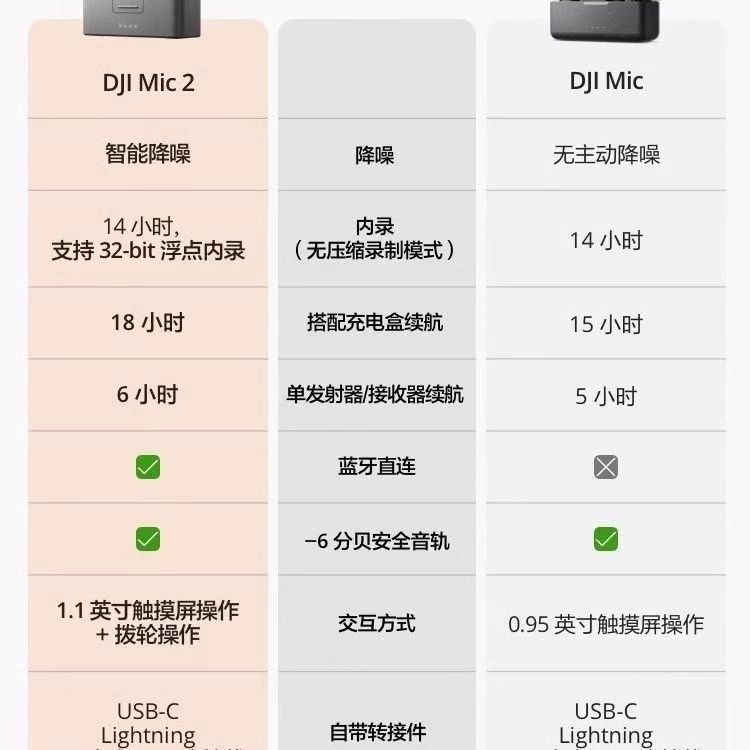 DJI профессиональный беспроводной микрофон Bluetooth