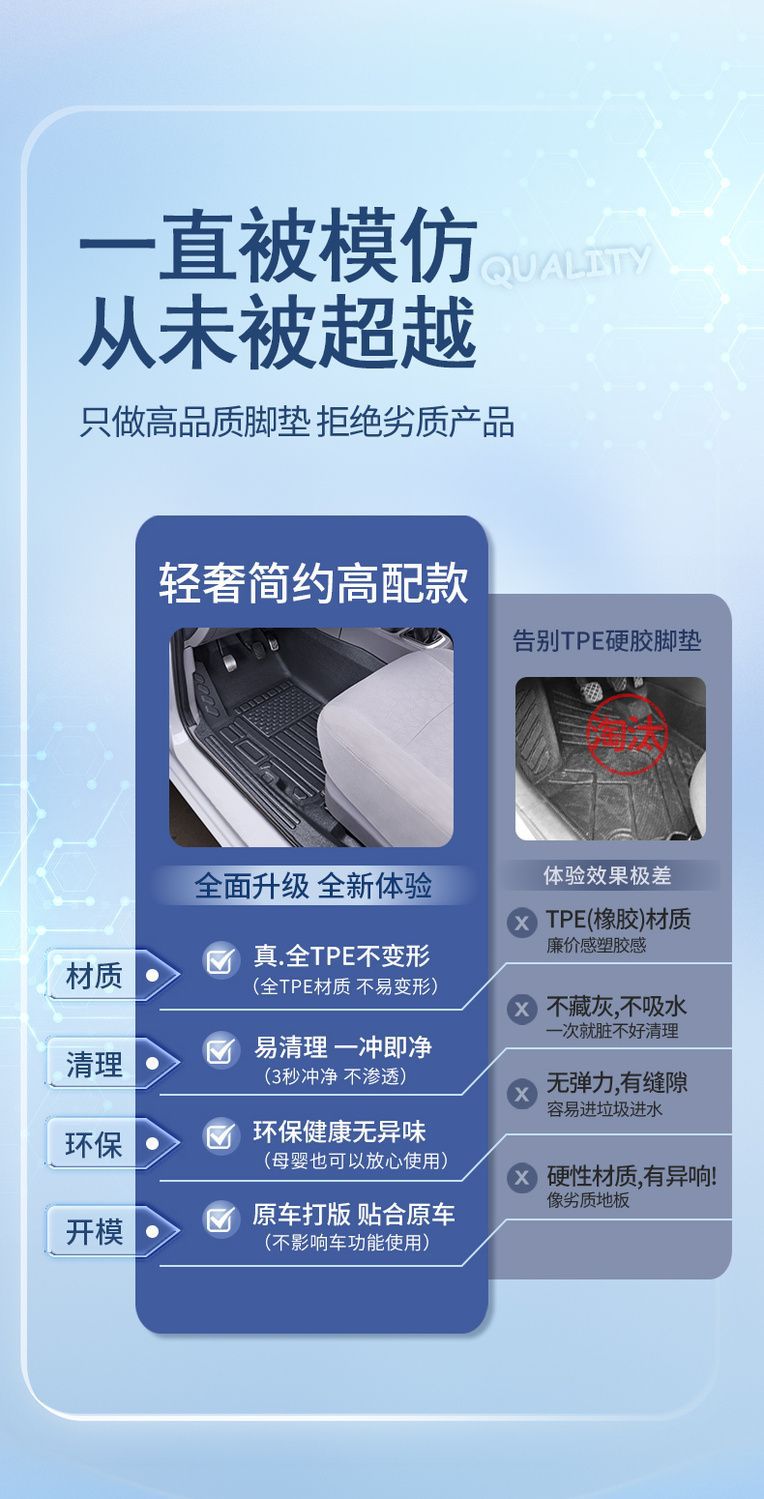 Suitable for Wuling Hongguang S Floor Mats Surrounding Special Hongguang S3 Five-Seven Seat Wear-Resistant Tpe Car Floor Mats Trunk Mat