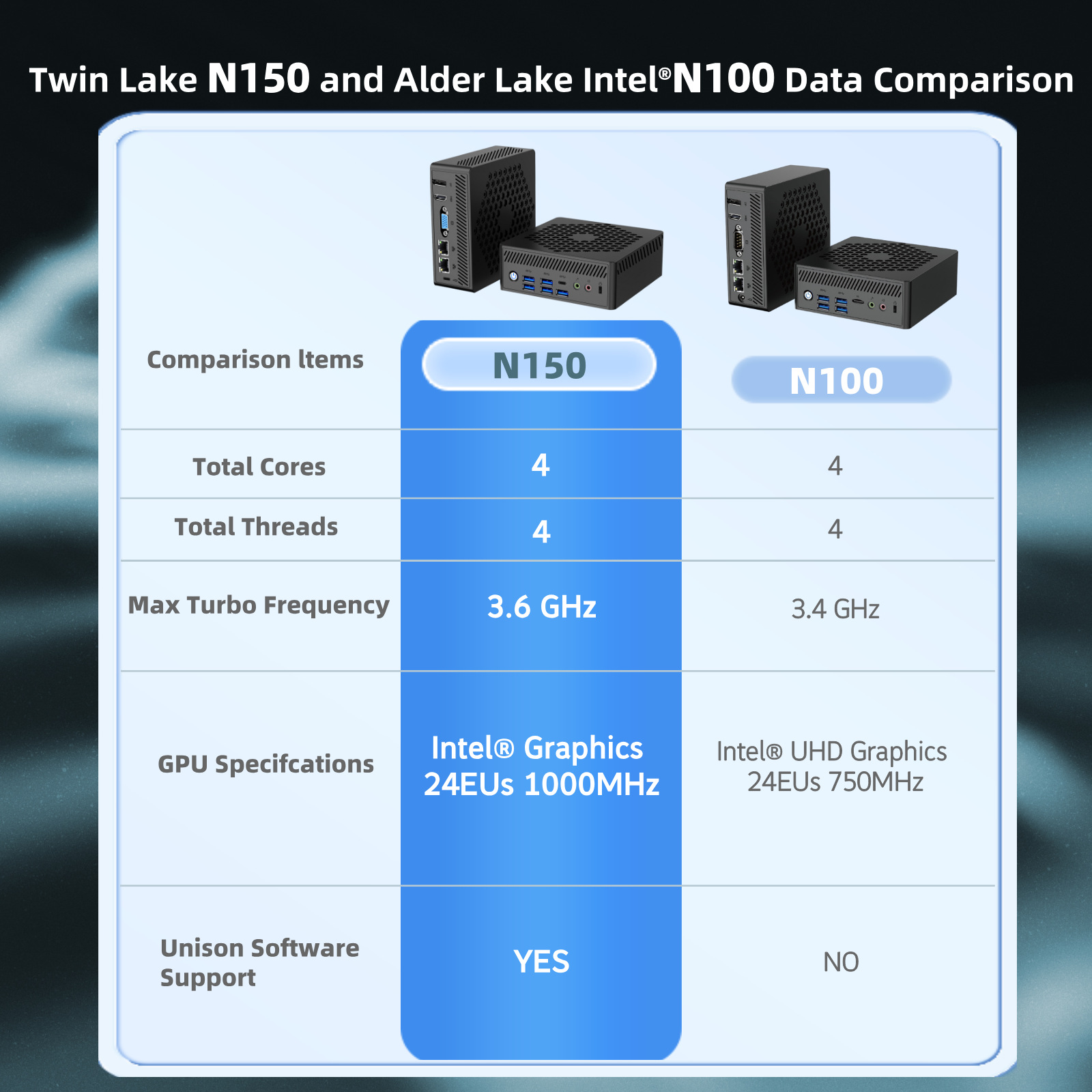 SZBOX N150 mini computadora host bajo consumo pequeño servidor portátil comercial doméstico mini PC