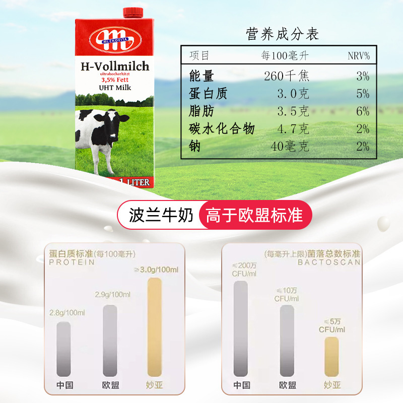ポーランド輸入全乳純乳 1L*6 箱大 M 栄養価の高い朝食ミルクコーヒーミルクティーミルク泡ベーキング材料|undefined