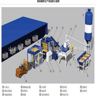 液压全自动混凝土砌块成型机械设备砌块成型机混凝土砌块成型机器