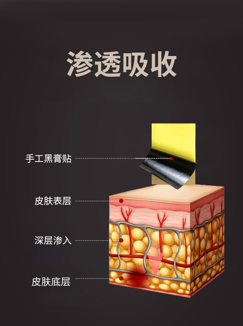 Miao Fang Tou Gu Pain Relief Herbal Patch Self Heating Far Infrared 8 Patches 7x10cm quality and texture