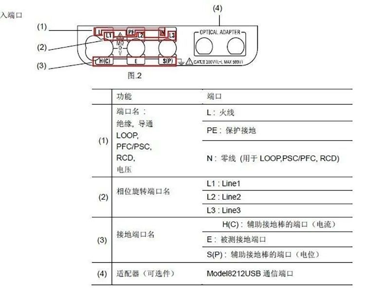 议价日本共立 6016 多功能测试仪 导通绝缘回路电阻。