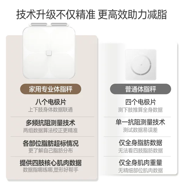 Weight Scale Home Smart Small Precision Home Electronic Scale Body Weighing Meter Eight-Electrode Body Fat Scale APP