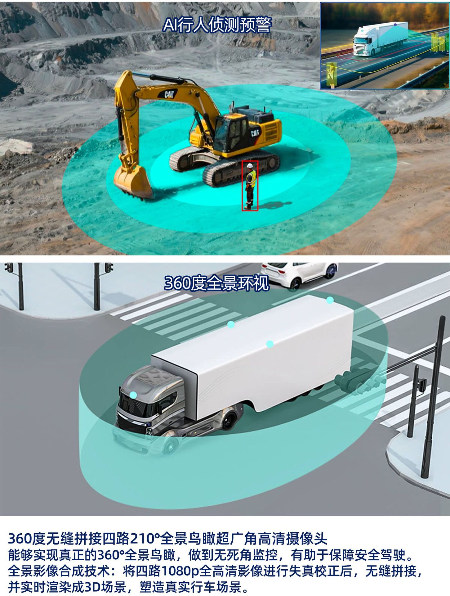 Truck 360 Panoramic Surround View Imaging System, Strong Light Night Vision, Blind Spot Monitoring, Full Vehicle Bird's Eye View, 4g Driving Recorder