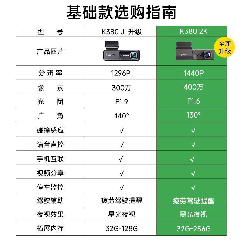 360 Driving Recorder K380 New Generation Ultra-High-Definition Night Vision All-In-One Device with 24-Hour Parking Monitoring New Model