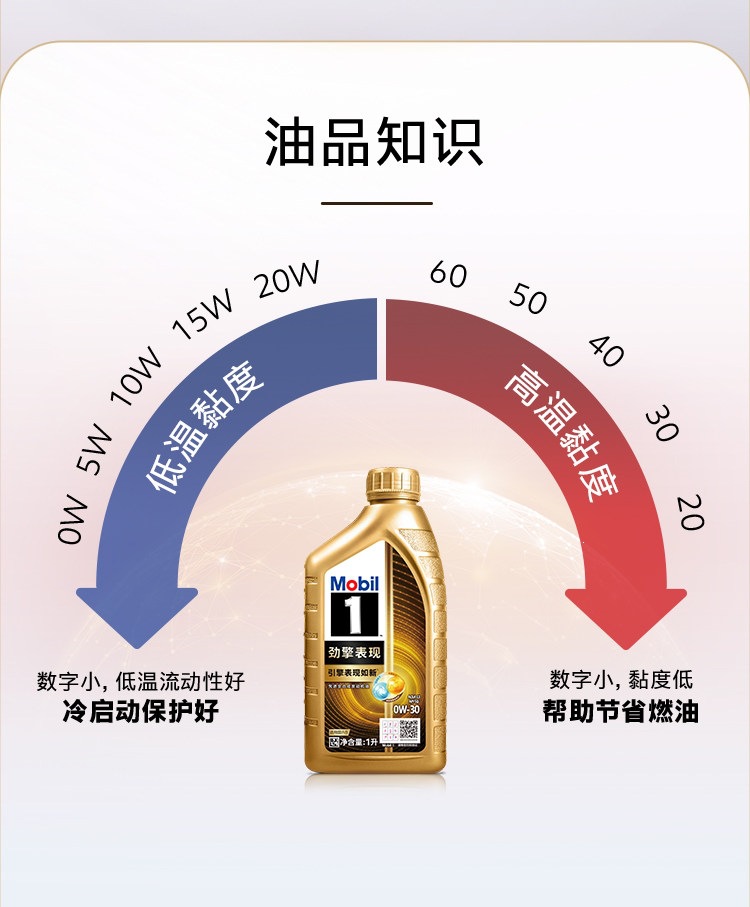 Mobil 1 Super Gold 0W-30 1L Api Sq Fully Synthetic Automotive Engine Oil