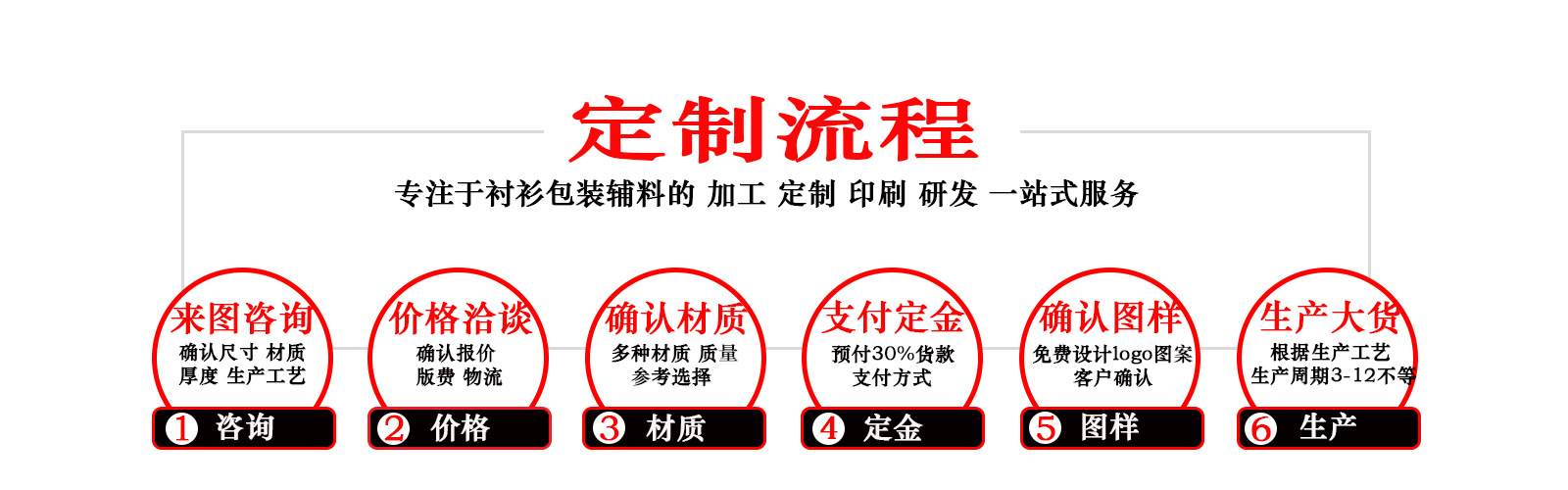 定制流程及售后说明