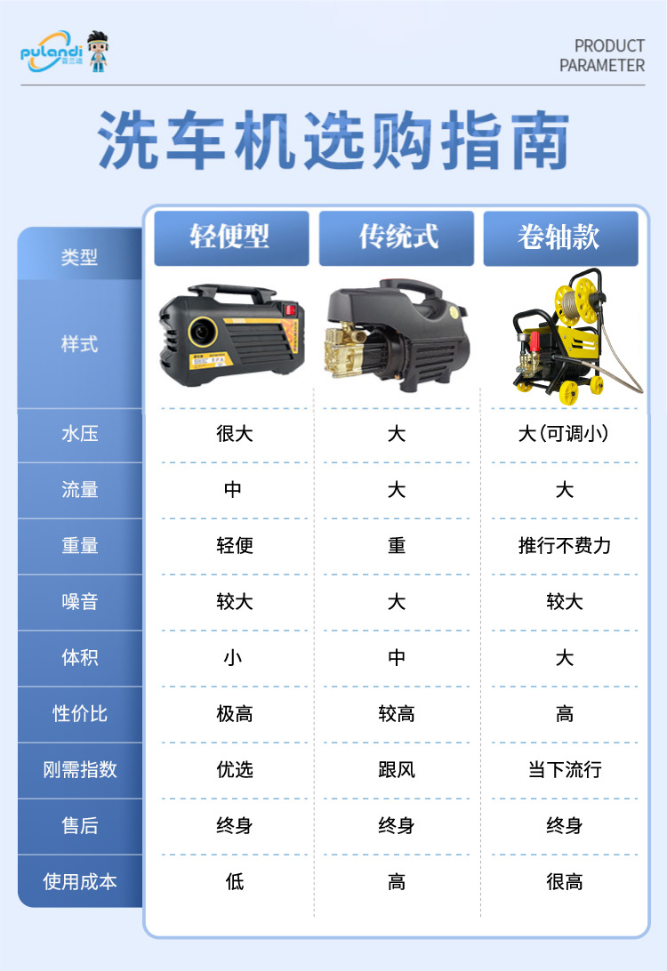 Car Washing Machine 220V Household High-Pressure Water Gun Powerful Floor Washing Water Pump New Booster Cleaning Machine Electric Car Brush Wholesale