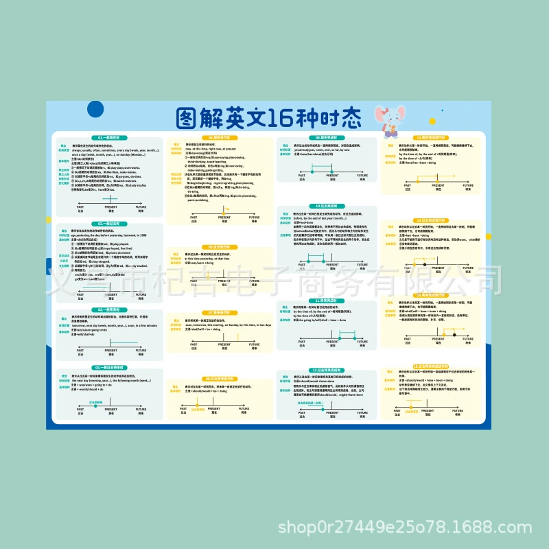 Английская настенная диаграмма с аудиопроизношением, естественным написанием, карта мыслей, знания по просвещению, грамматика, статические фразы и времена.
