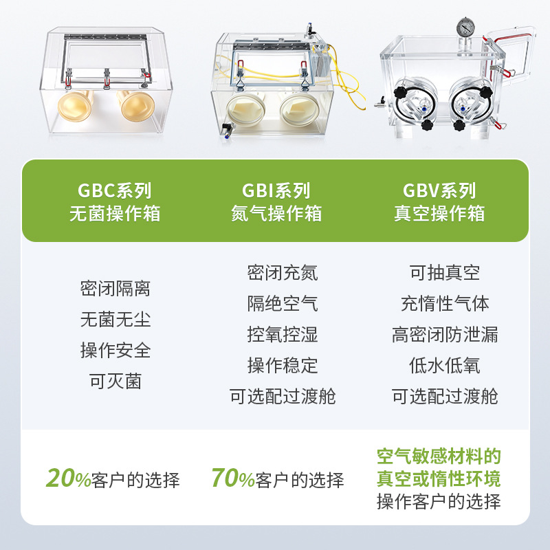 �����ǿ������������ʵ���Ҷ������������ܱո����޳�����������