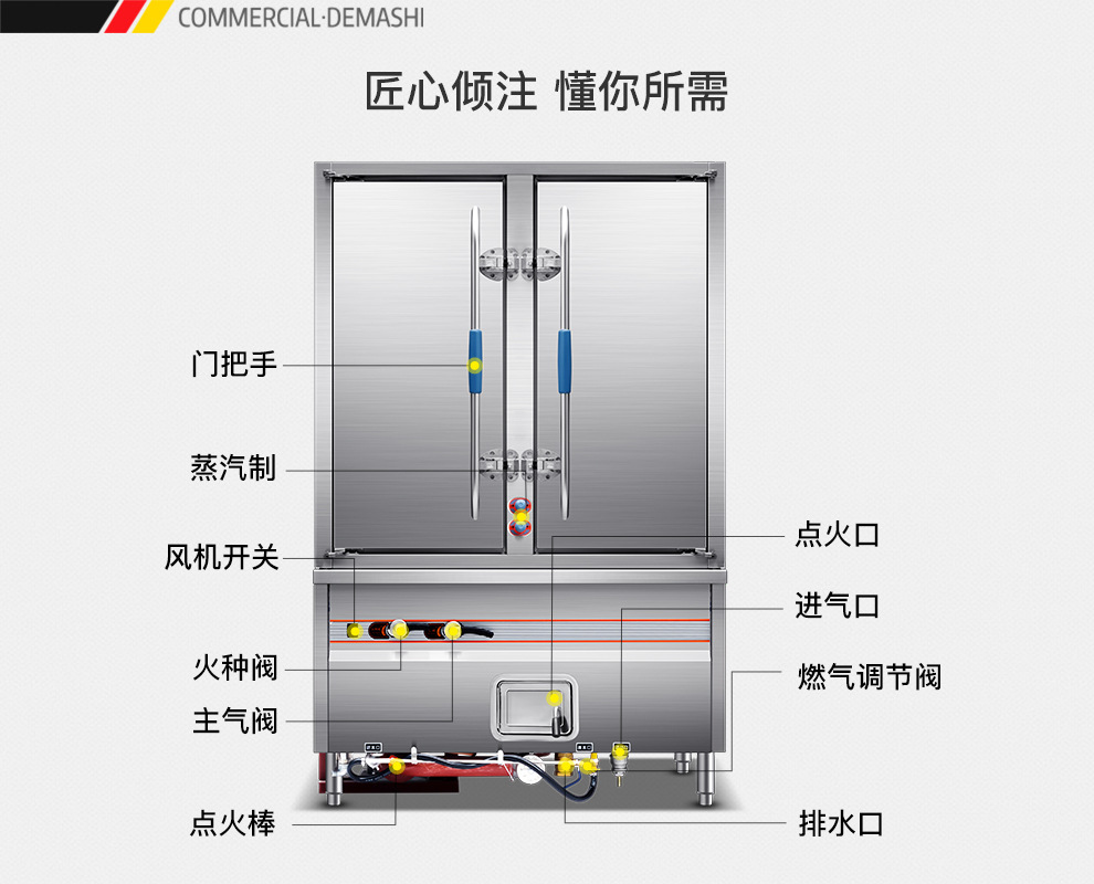 SM-A雙門海鮮蒸柜詳情頁-PC端-210201_09.jp