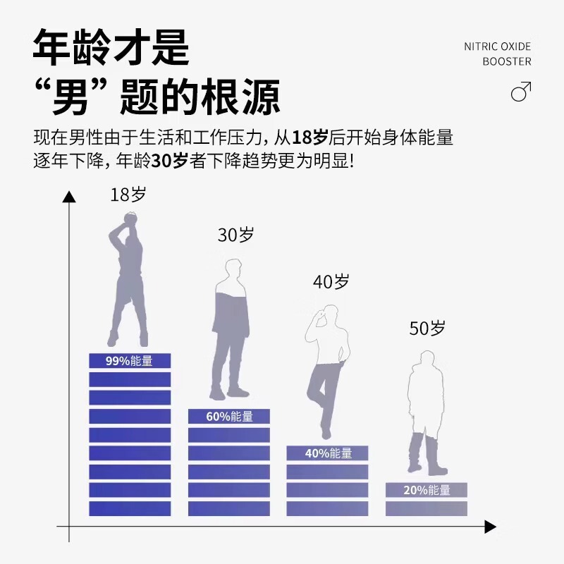 氧气能量五合一精氨酸瓜氨酸甘氨酸硼男士精力胶囊60粒/瓶正品|undefined