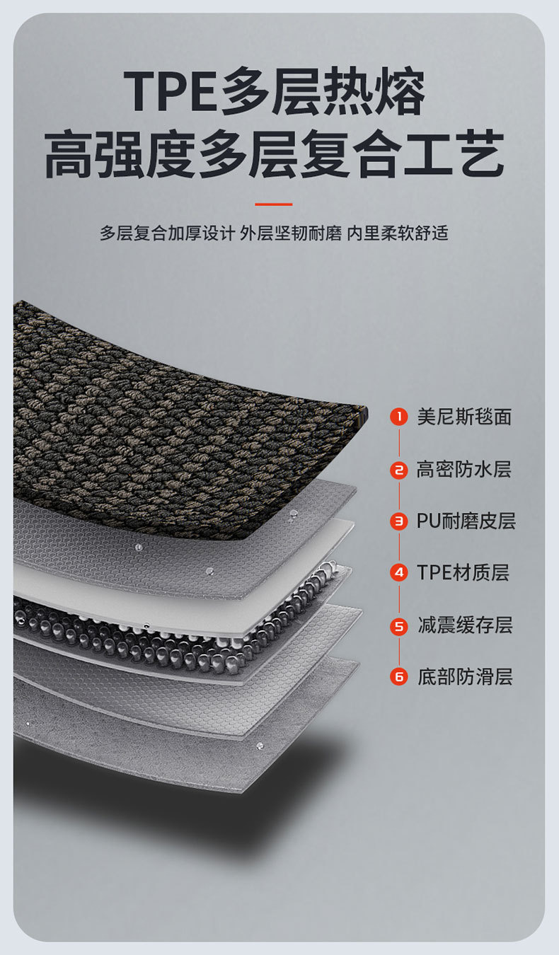 Suitable for Imported Audi A3 A3La4L A5L A6L A7L A8L Q3 Q5L Full Tpe Car Floor Mats