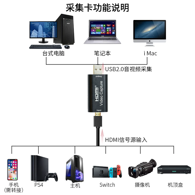 2.0 коллекционная карта USB к HDMI видео 1080P HD видео переключатель игра запись PS4