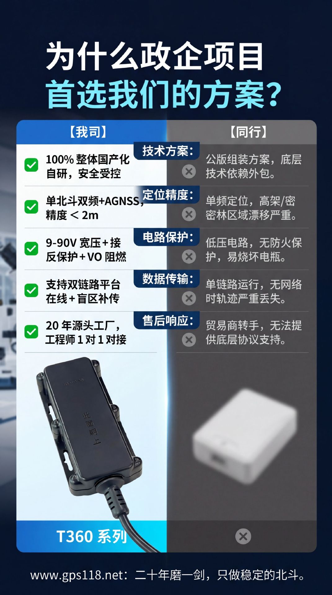 4g Beidou Satellite Positioning Gps Remote Locator Vehicle Car Motorcycle Locator Electric Vehicle Anti-Lost Tracking